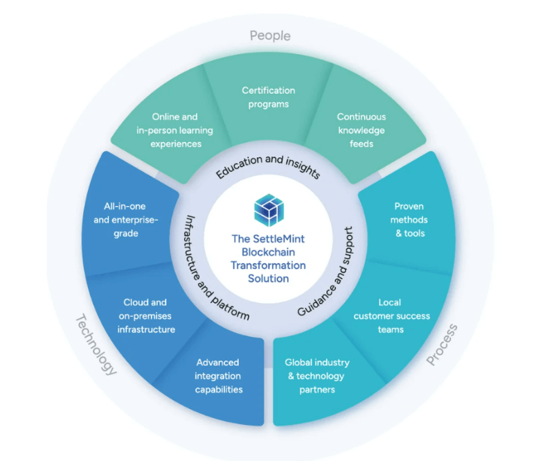 The BlockChain