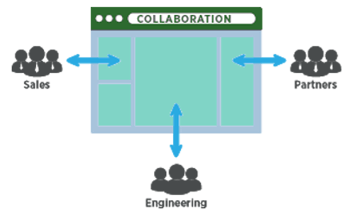 portal collaboration