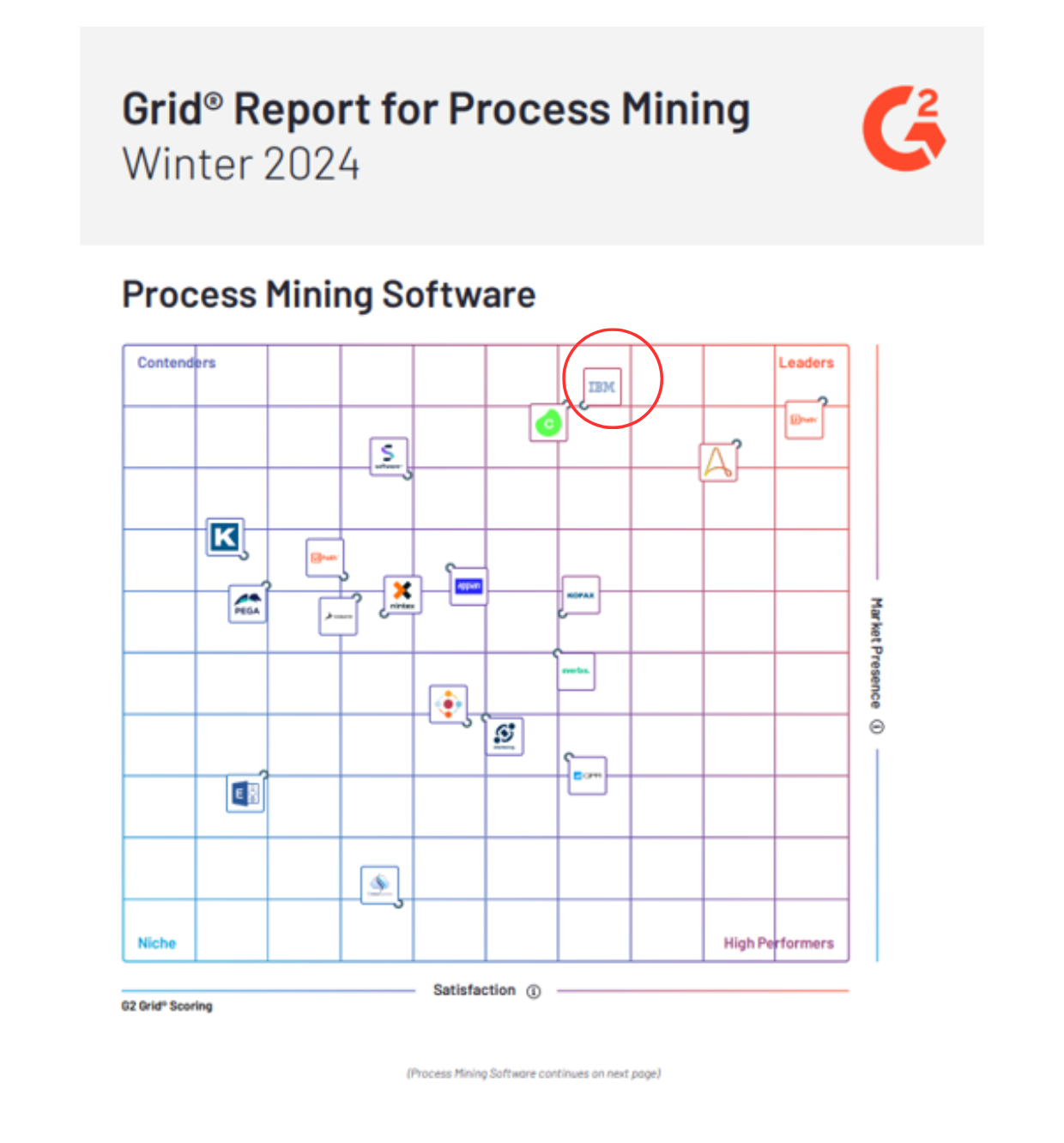 Process Mining Grid